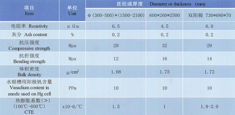 石墨陽極理化指標(biāo).jpg